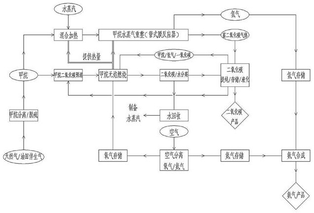 Method and system for efficiently utilizing methane-rich gas