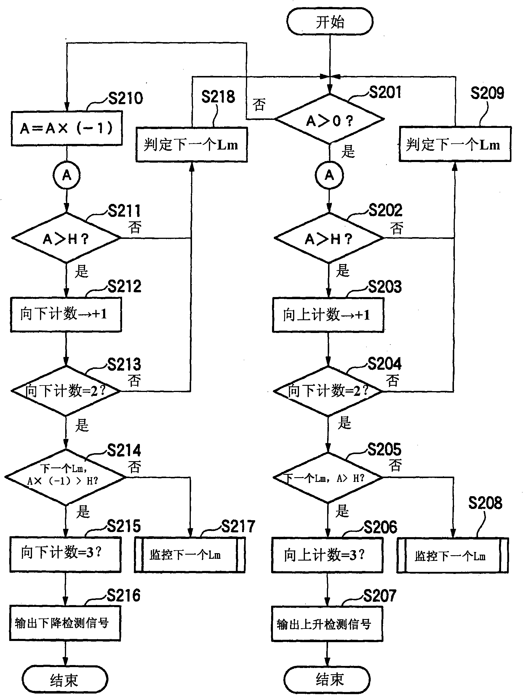 Slope detection method and slope detector