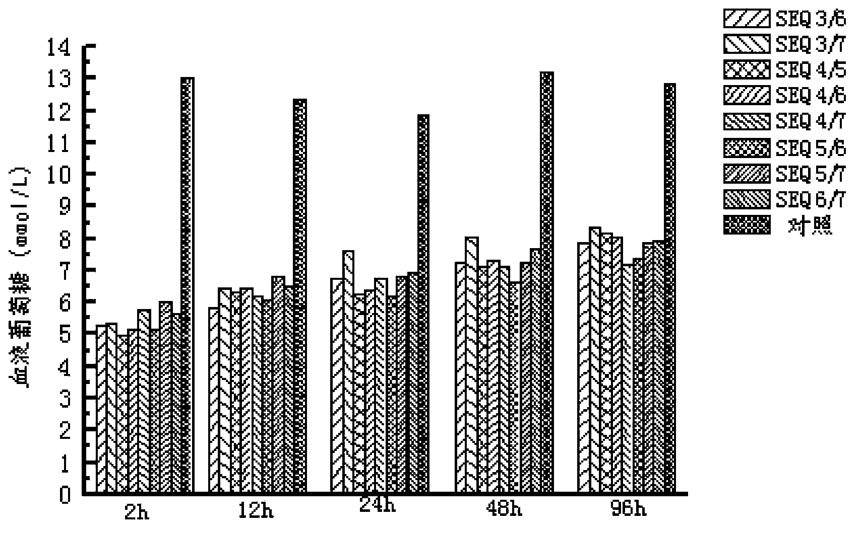 EXENDIN-4 analogue dimer and preparation method and application thereof