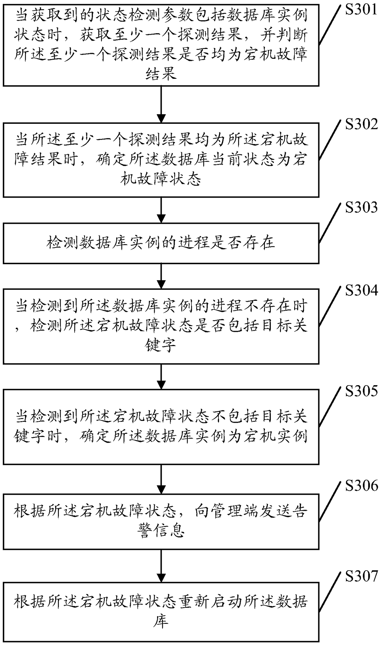 Method and device for troubleshooting