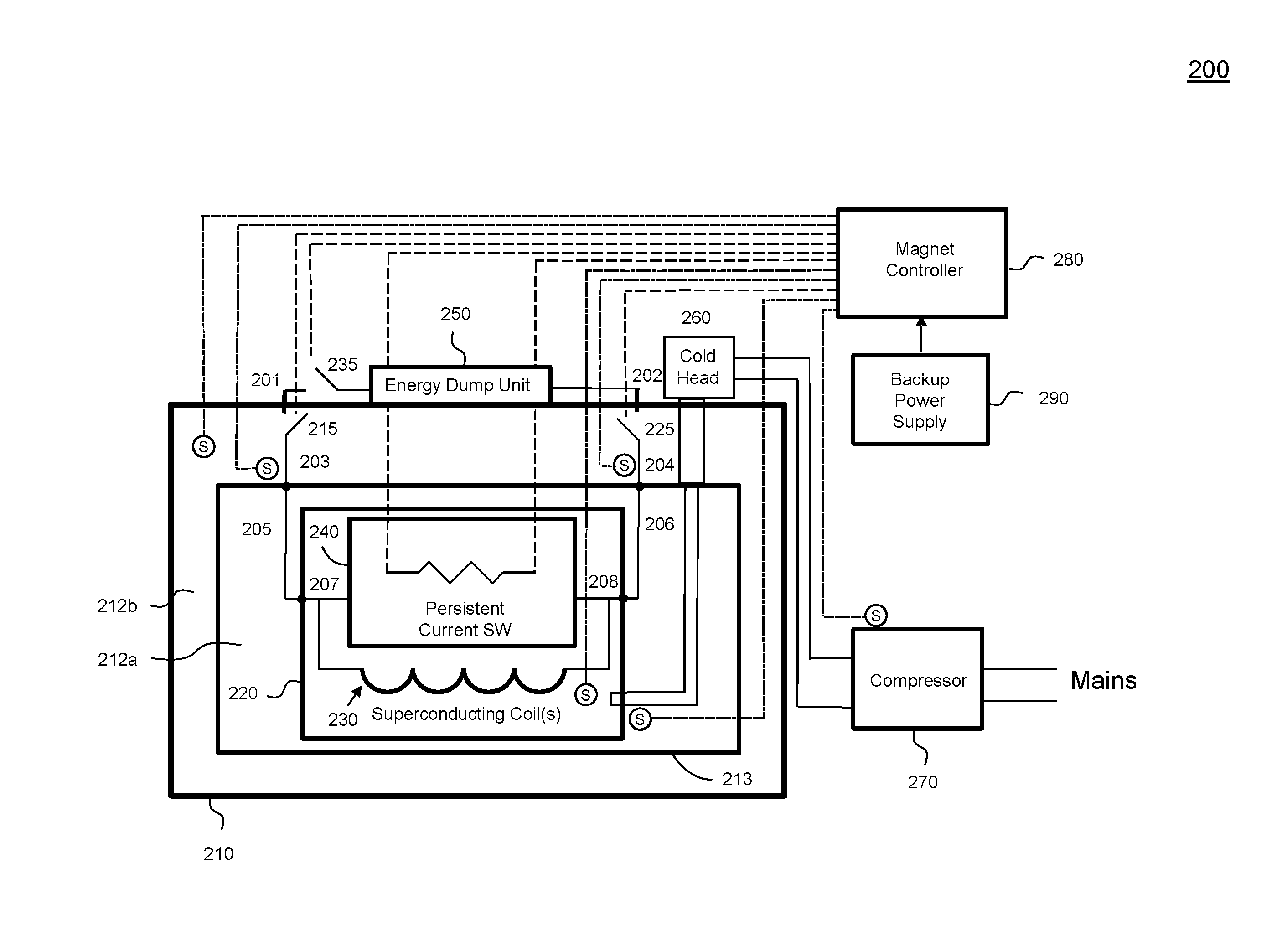 System and method for automatically ramping down a superconducting persistent magnet
