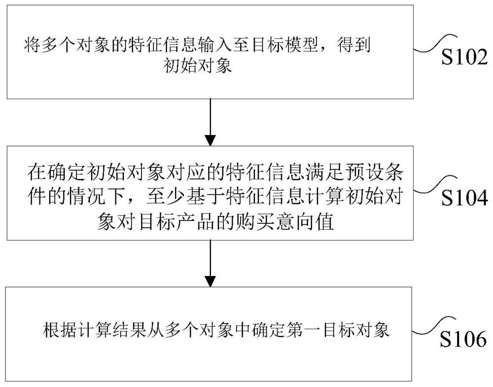 Method and device for determining target object