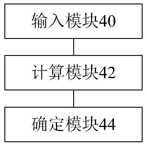 Method and device for determining target object