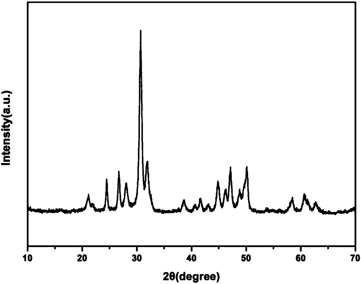 Neodymium doped strontium fluorophosphate nano-microspheres and preparation method thereof