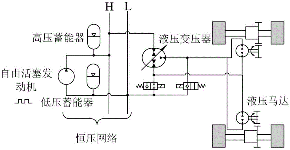 Parameter matching method of constant pressure network power system of hydraulic hybrid electric vehicle