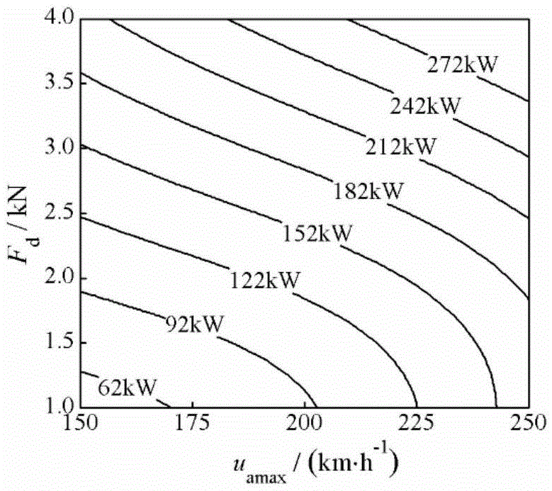 Parameter matching method of constant pressure network power system of hydraulic hybrid electric vehicle