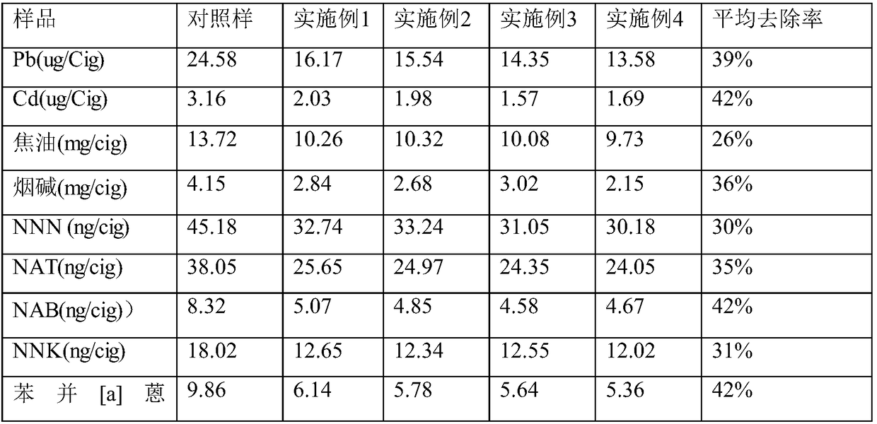 Cigarette holder filtering material and preparation method thereof