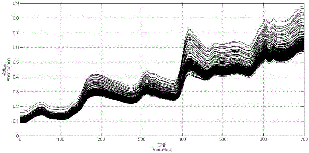 Method for measuring content of manganese element in cotton seed meal