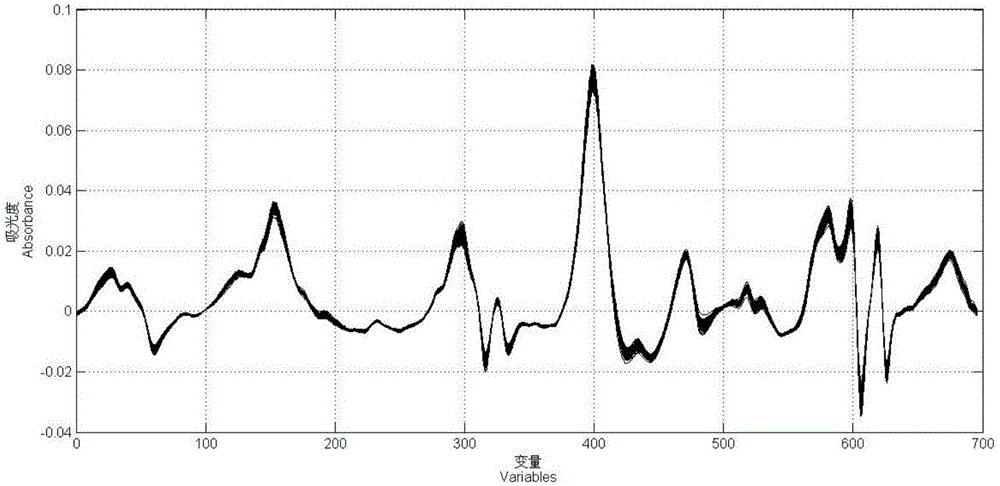 Method for measuring content of manganese element in cotton seed meal