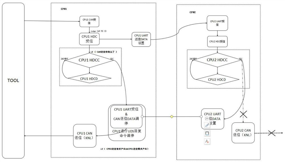 A UDS response mediation system and method for dual redundant ECUs