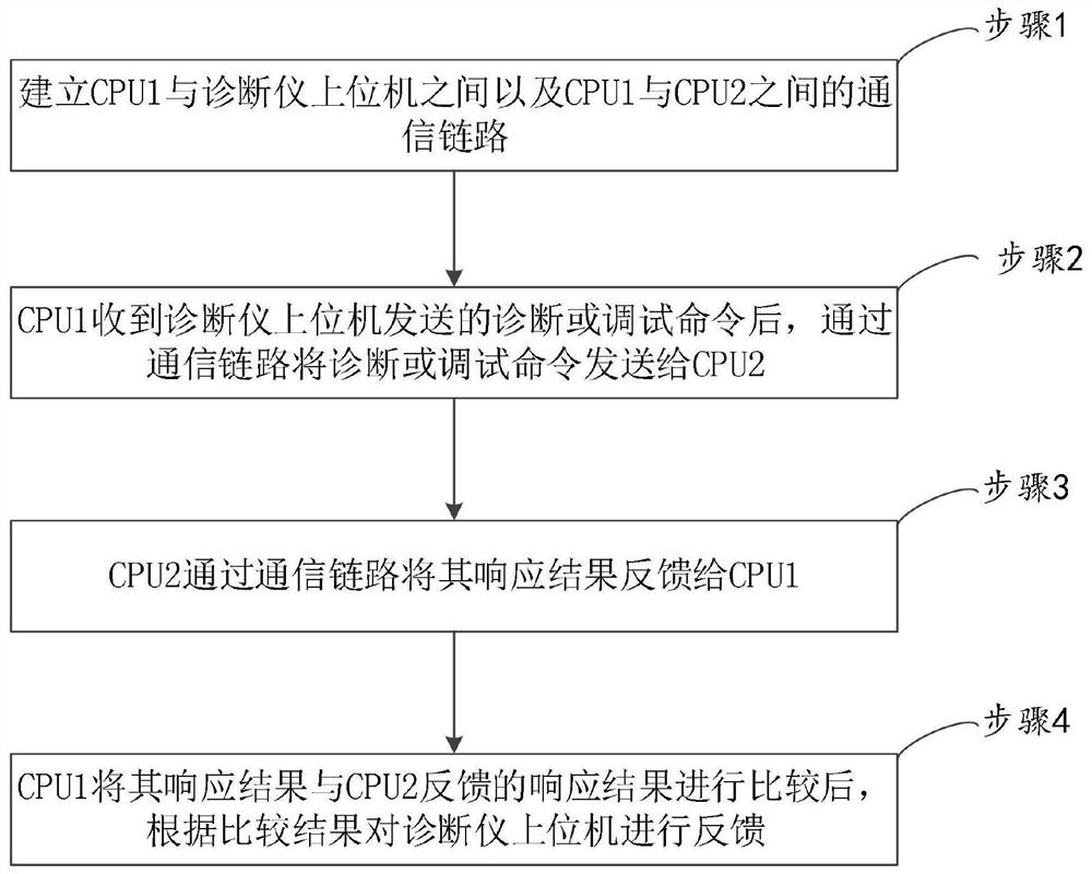 A UDS response mediation system and method for dual redundant ECUs