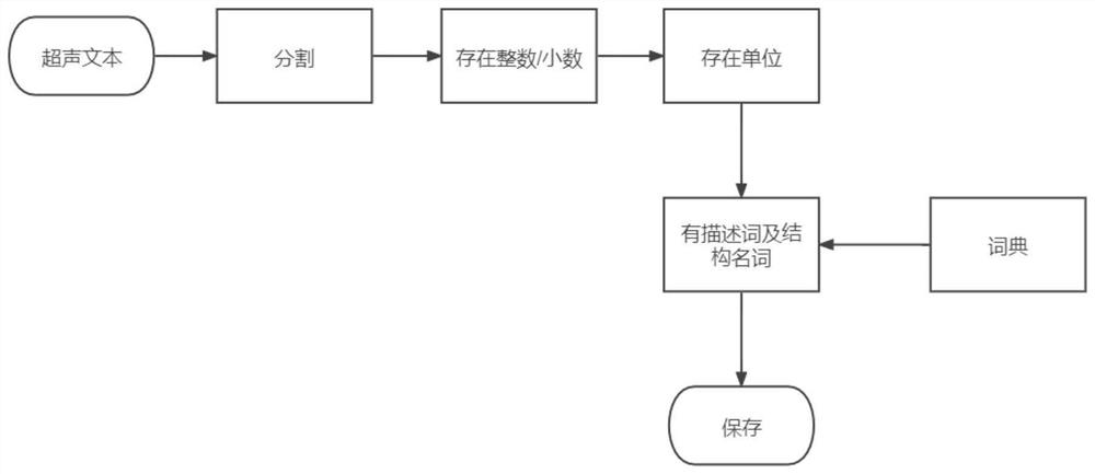 Congenital heart disease postoperative risk visual evaluation method based on patient similarity