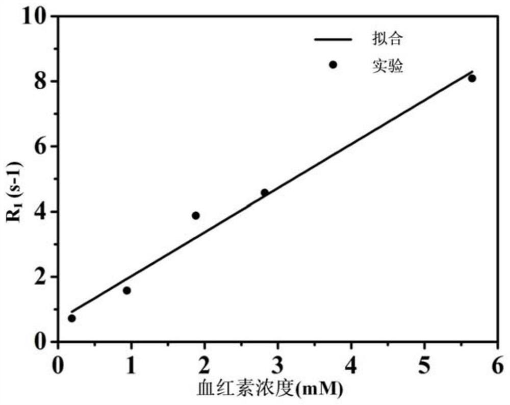 Compound, water-soluble hematoporphyrin nano-particles and preparation method and application of water-soluble hematoporphyrin nano-particles