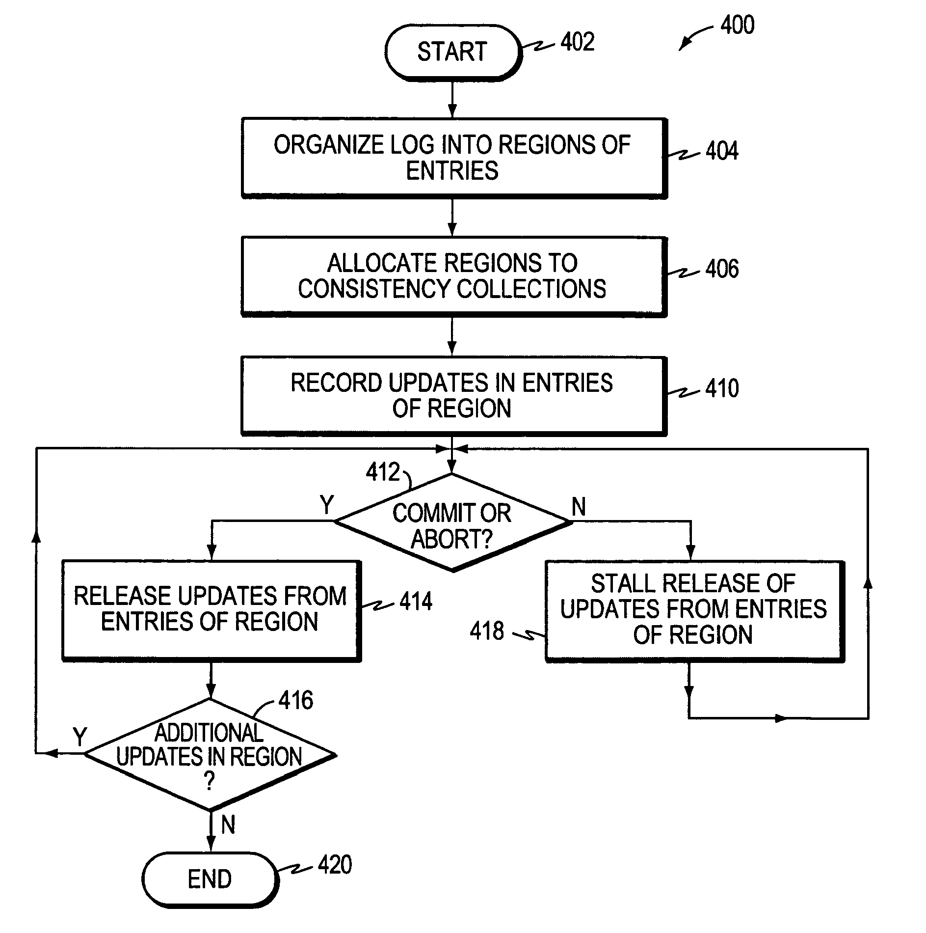 System and method for enhancing log performance