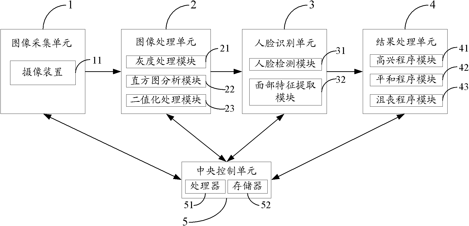 Interactive television system and control method thereof