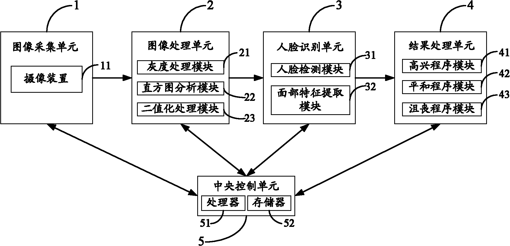 Interactive television system and control method thereof