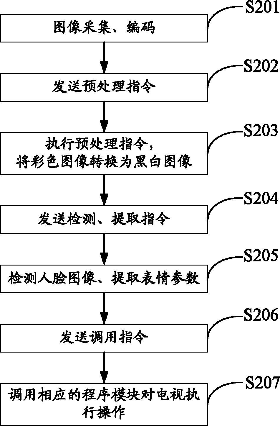 Interactive television system and control method thereof