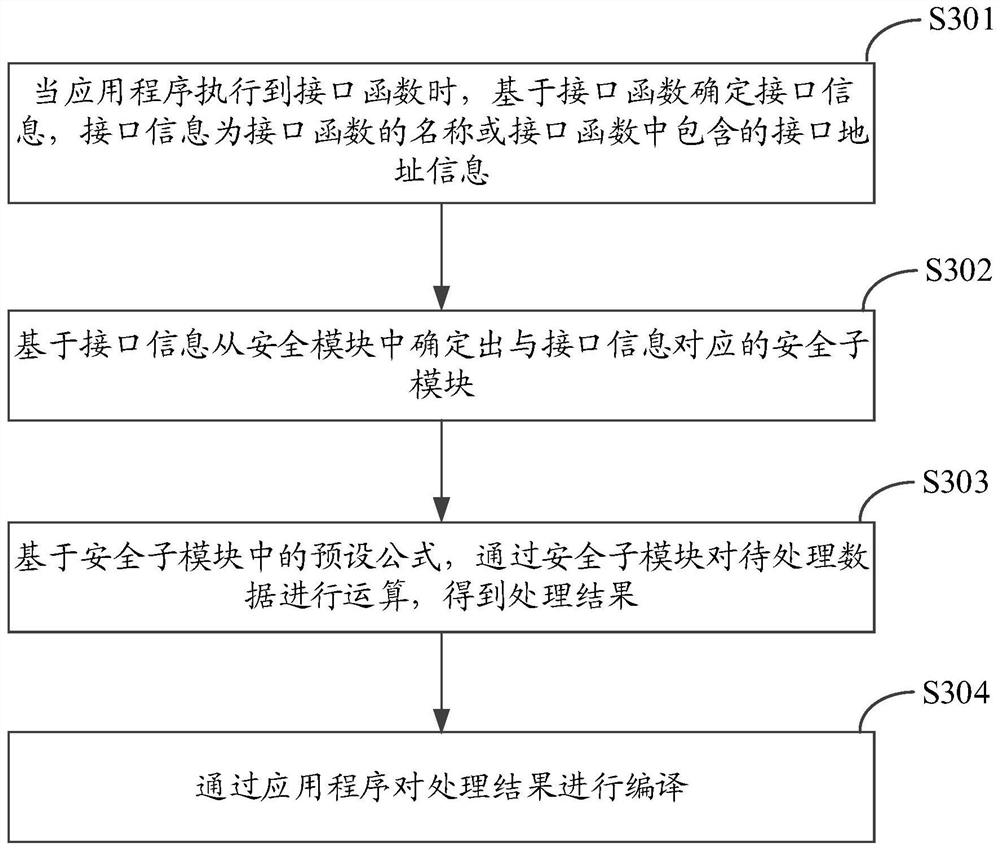 Application method and device