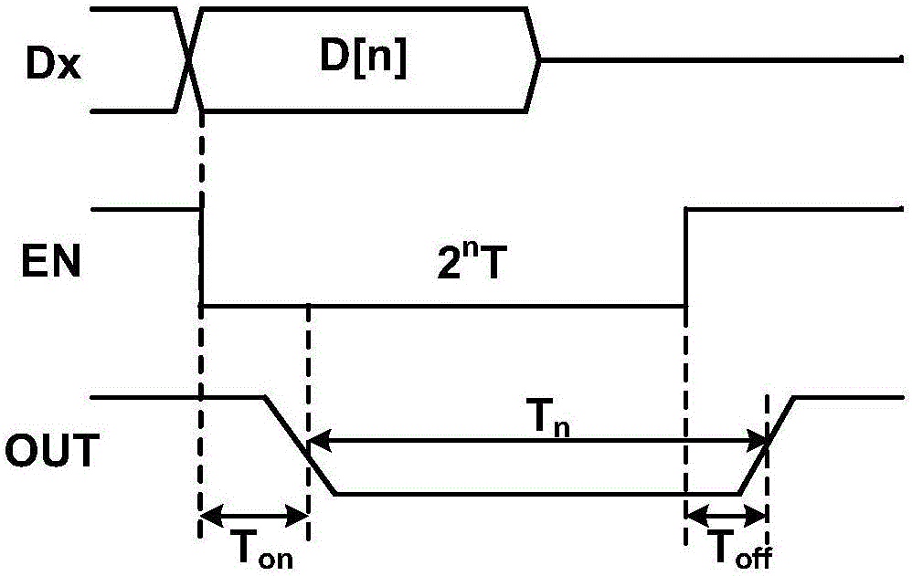 Display system and its gray scale display method and device