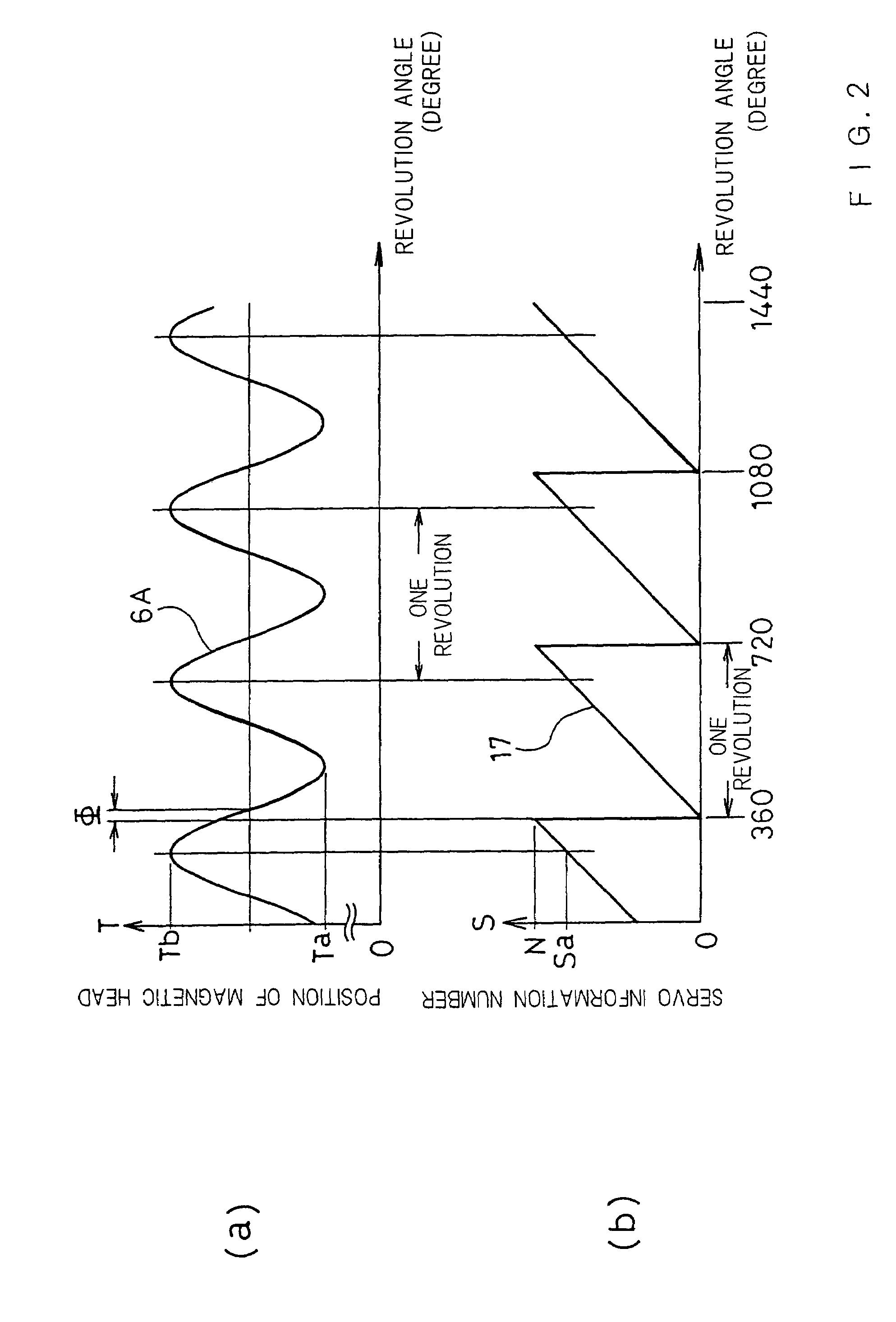 Eccentricity control method for magnetic disk, recording medium recording eccentricity control method, and magnetic disk apparatus using eccentricity control method