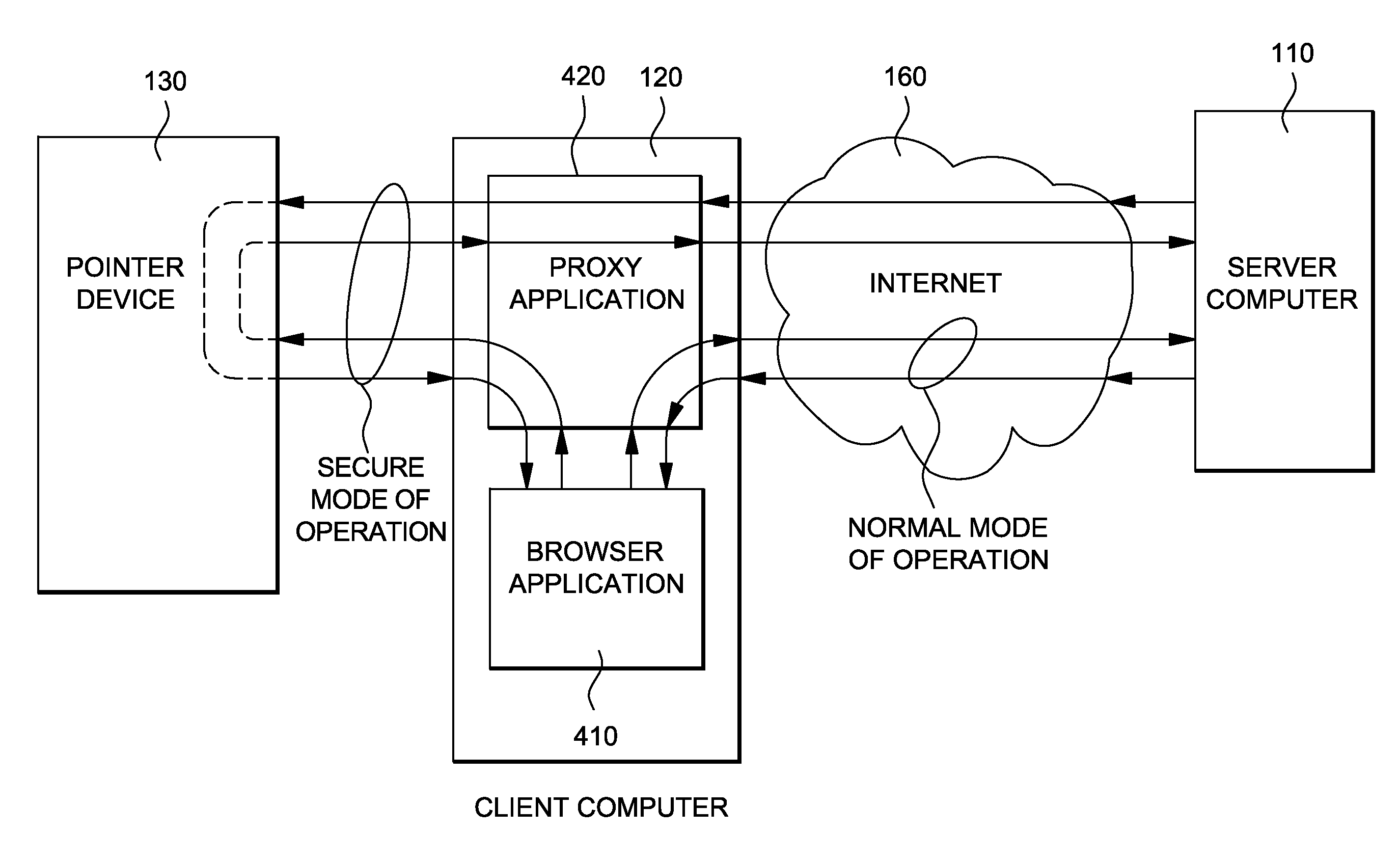 System and method of performing electronic transactions