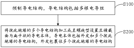 Electrical lead, processing method, extension cord, electrode and electrical stimulation system