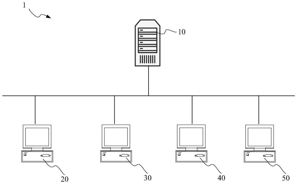 Service number generation method and device, electronic equipment and storage medium