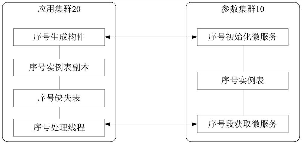 Service number generation method and device, electronic equipment and storage medium