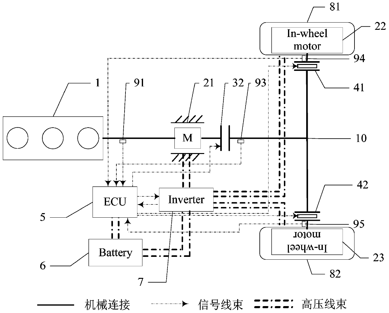 A gasoline-electric hybrid multi-mode vehicle drive system and control method