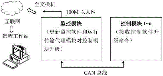 Method and system for upgrading software of photovoltaic inverter networked equipment