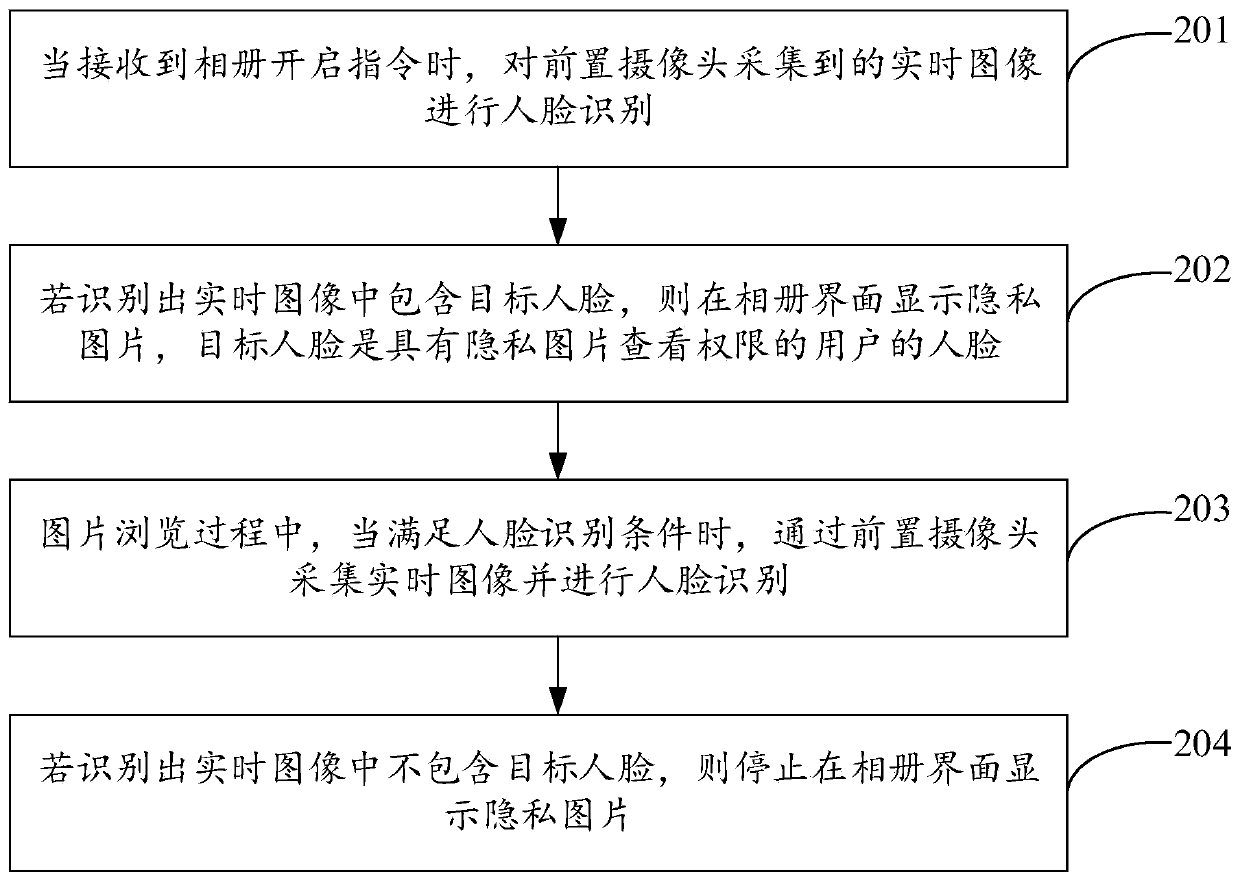 Private picture display method and device, terminal and storage medium