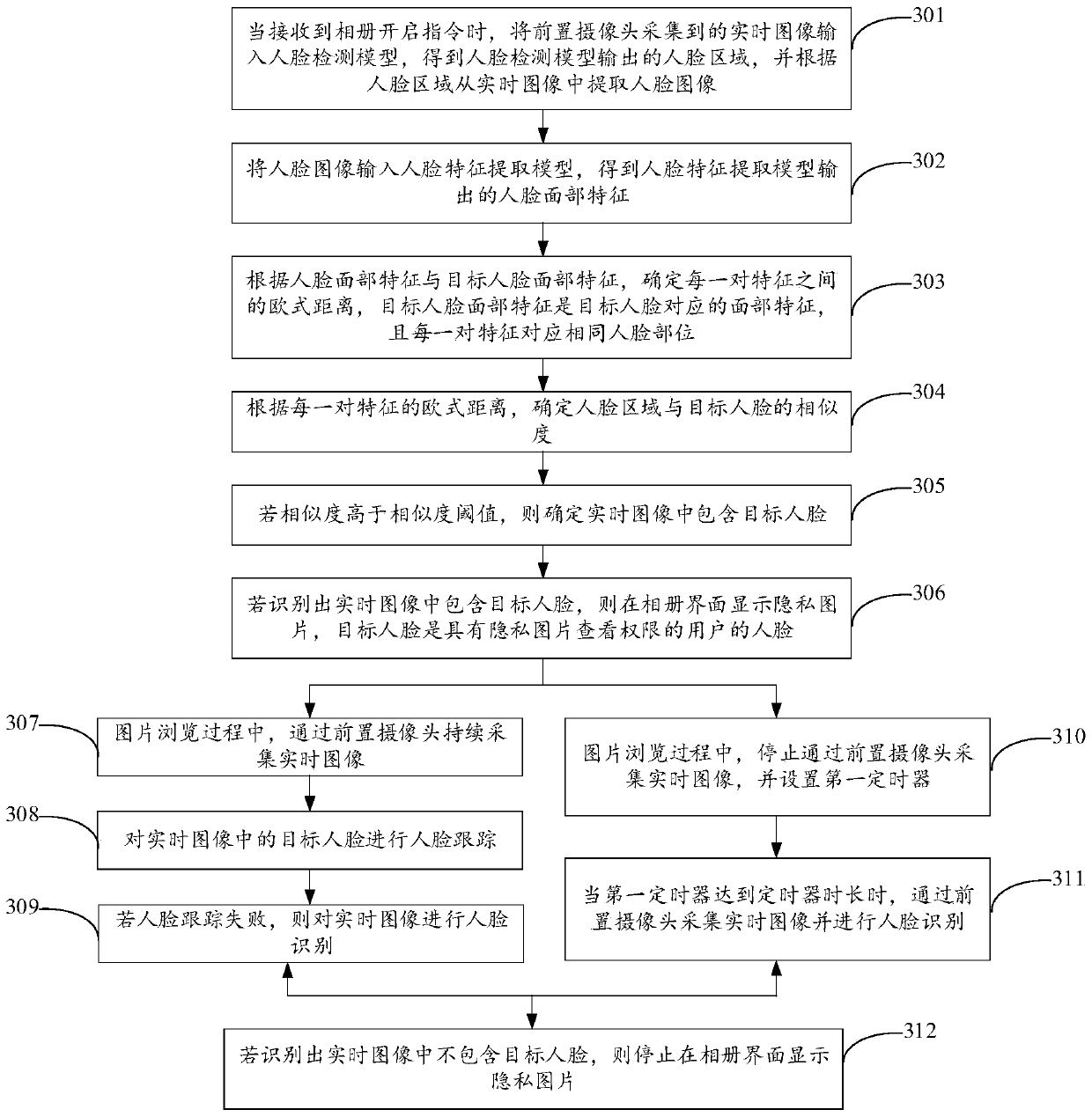 Private picture display method and device, terminal and storage medium