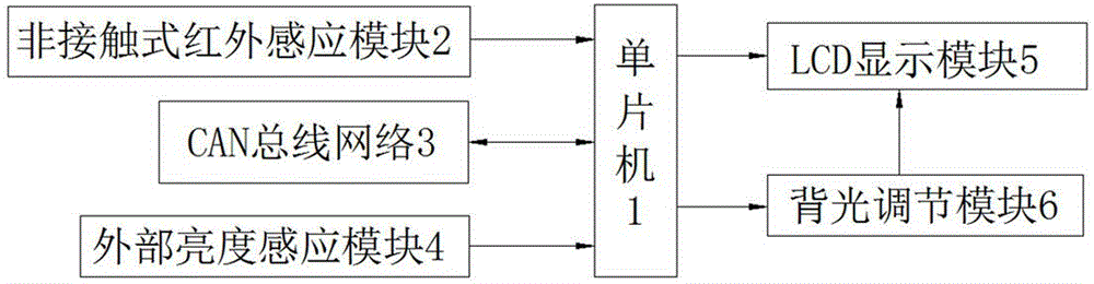 Hybrid electric vehicle LCD instrument device based on CAN