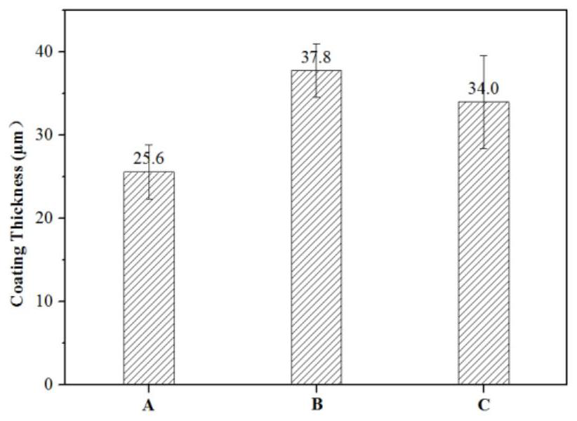 A Micro-arc Oxidation Electrolyte System Added Calcium Lactate