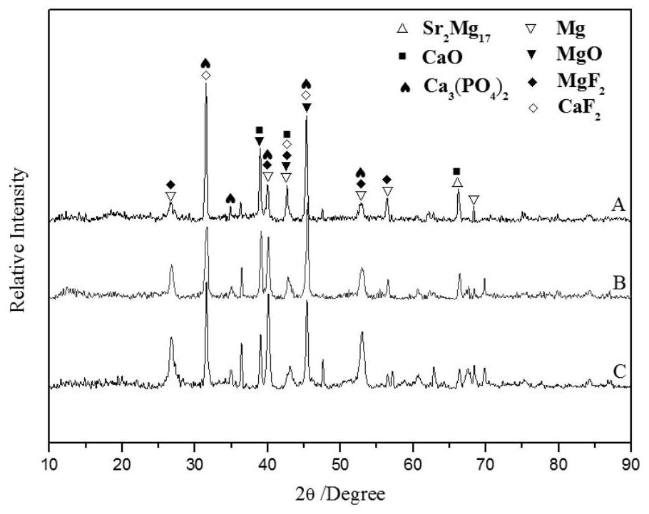 A Micro-arc Oxidation Electrolyte System Added Calcium Lactate