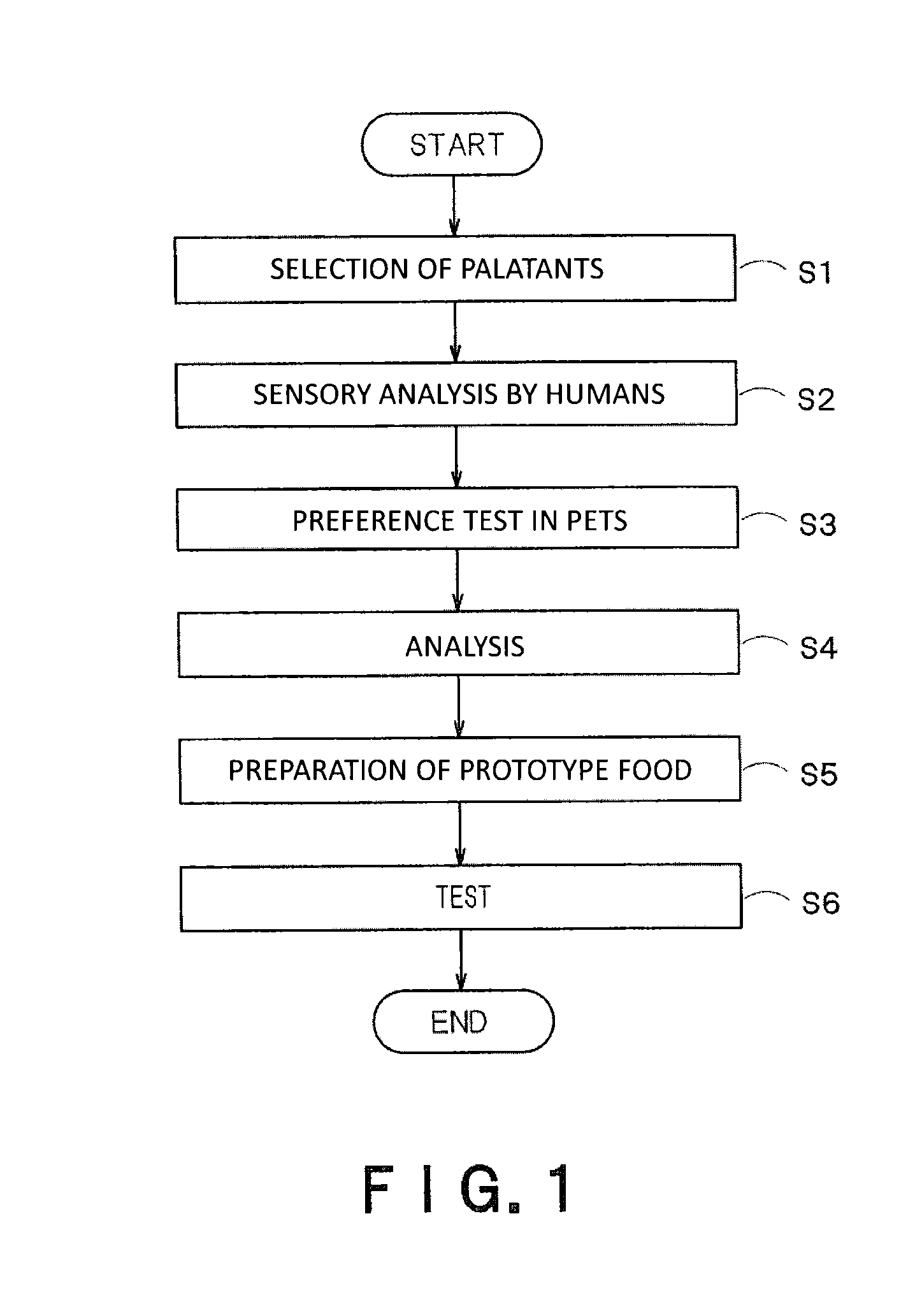 Method, program and device for evaluating food preference of pets