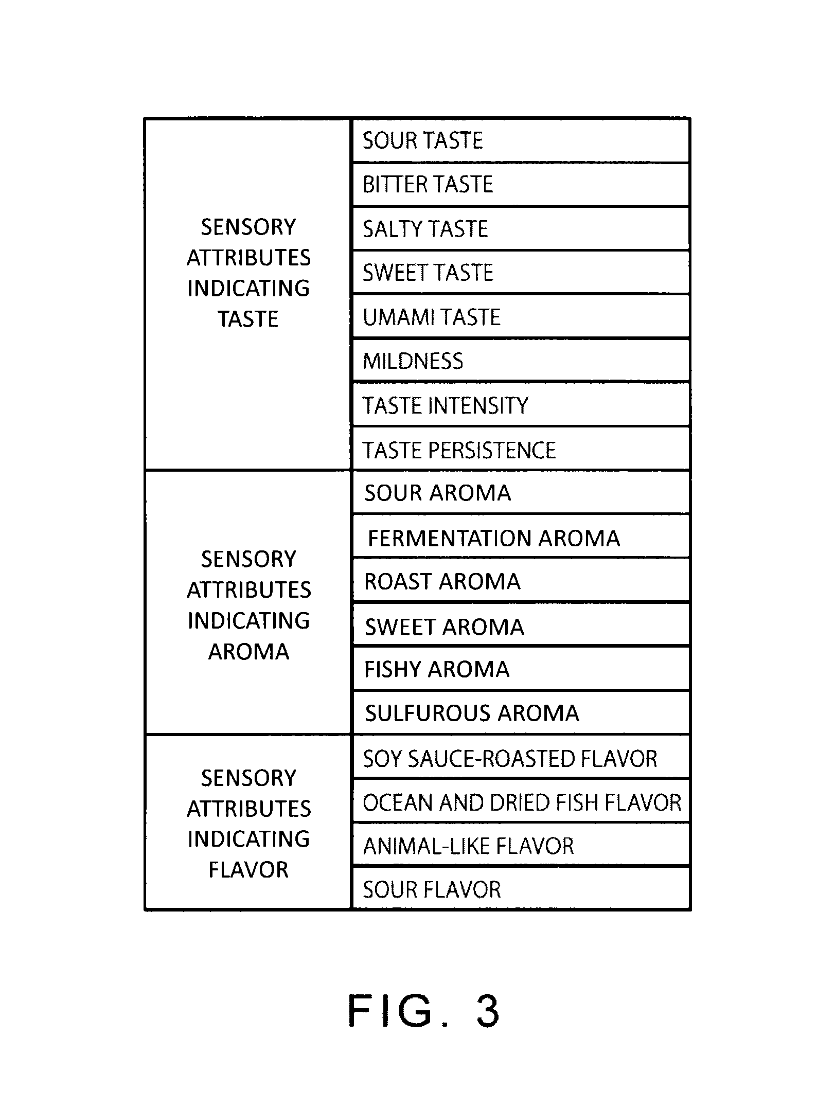 Method, program and device for evaluating food preference of pets