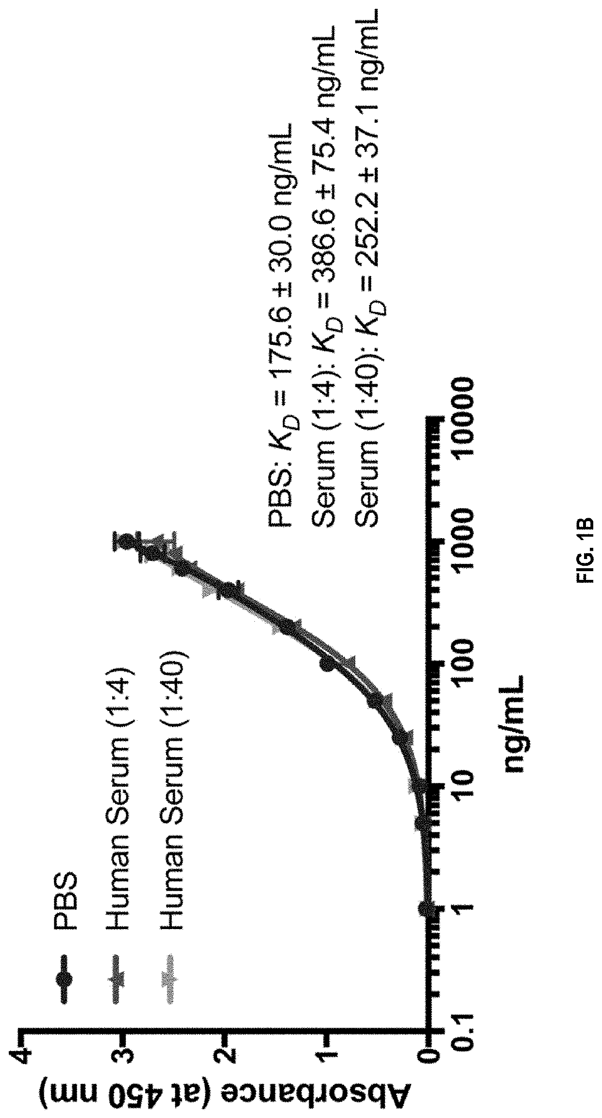 Compositions and methods for treatment of diseases involving cxcl1 function