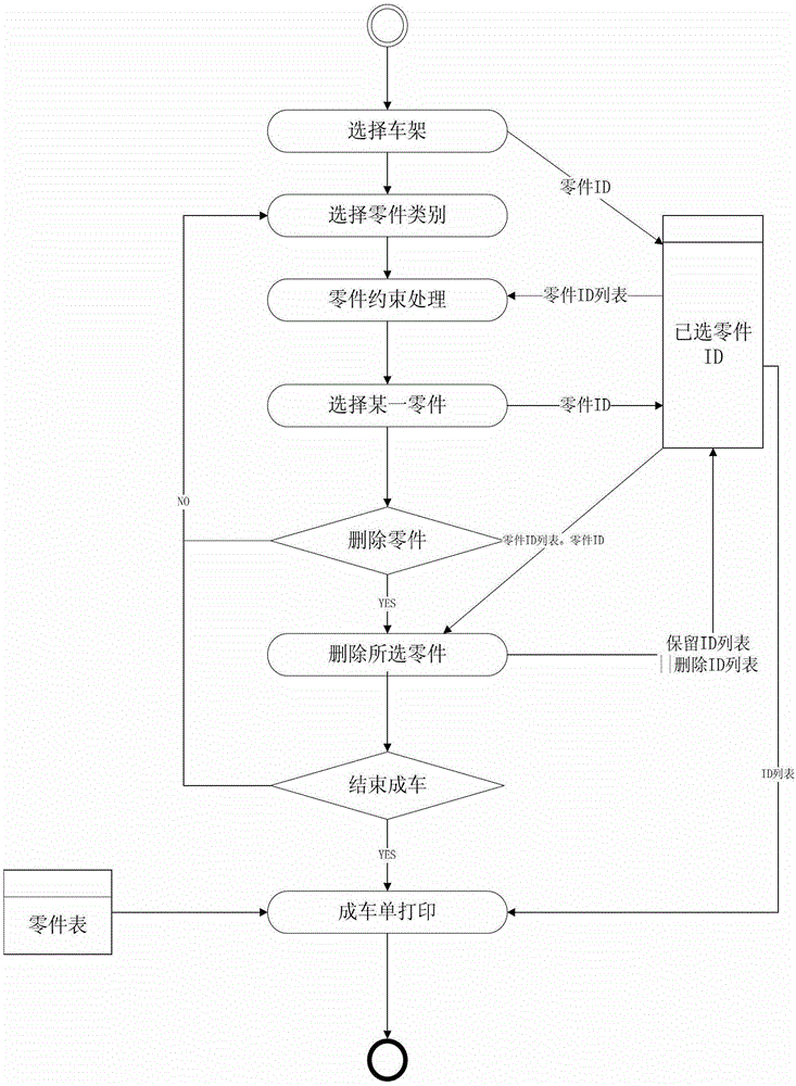 Method and device for implementing assembly of equipment