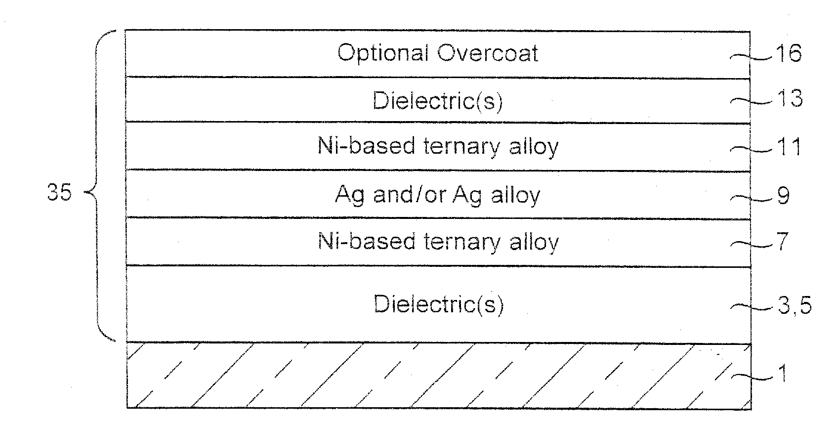 Barrier layers comprising ni-inclusive alloys and/or other metallic alloys, double barrier layers, coated articles including double barrier layers, and methods of making the same