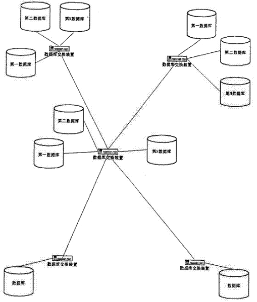 Method and device for data exchanging among isomerous and heterogeneous databases