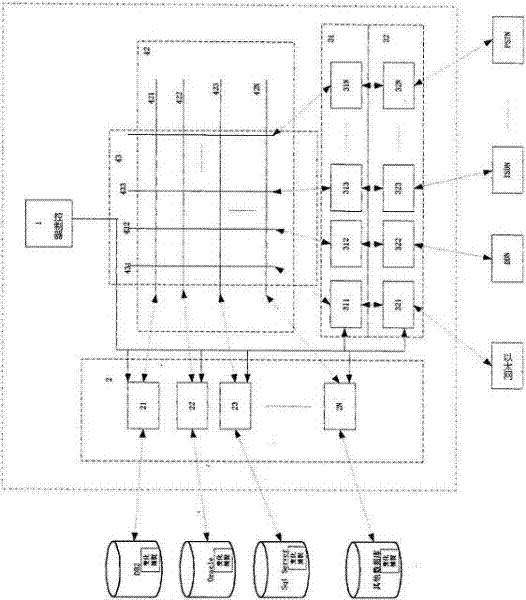 Method and device for data exchanging among isomerous and heterogeneous databases