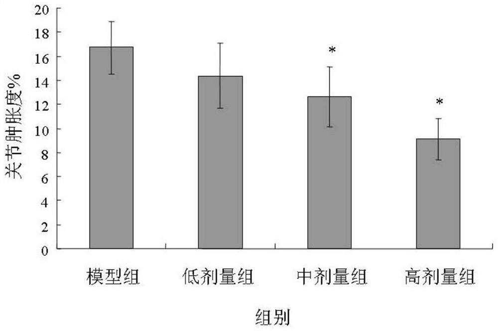 Application of sandworm enzymatic hydrolyzate in the preparation of medicines or health care products for preventing and treating osteoarthritis