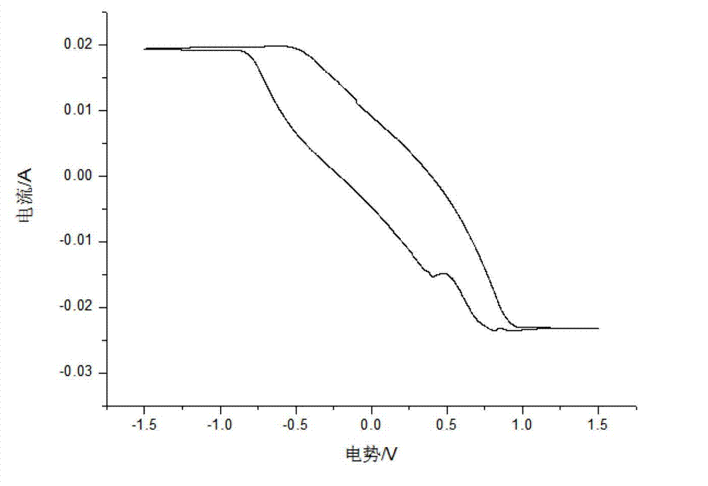 Preparation method of electrochromic device for polyaniline conductive fabric