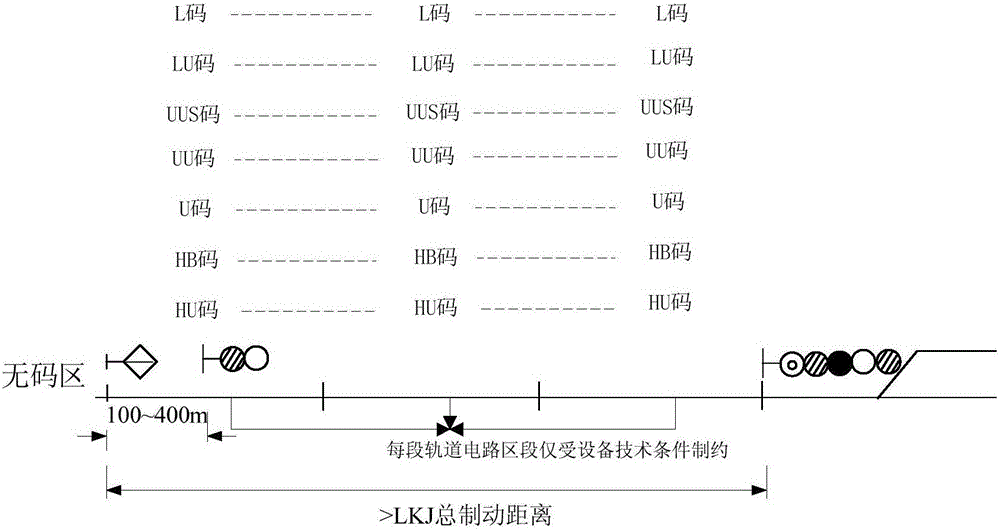 Railway non-automatic blocking arrival signal machine approach section design method