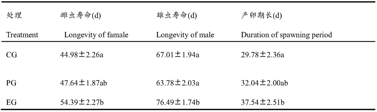 Method for prolonging life of adult arma chinensis