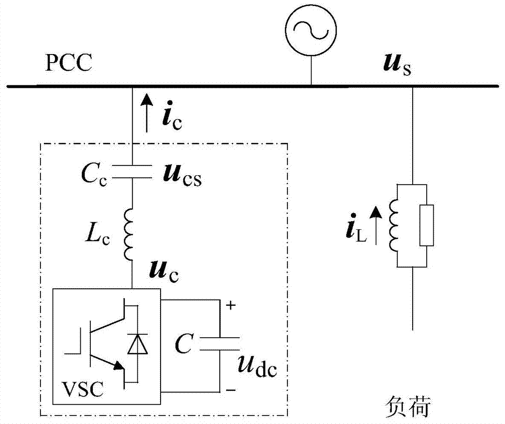 Static synchronous compensation circuit and decoupling control method thereof