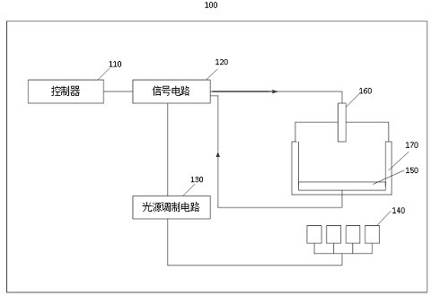 Carbohydrate lactic acid bacteria metabolism analysis and detection device and method