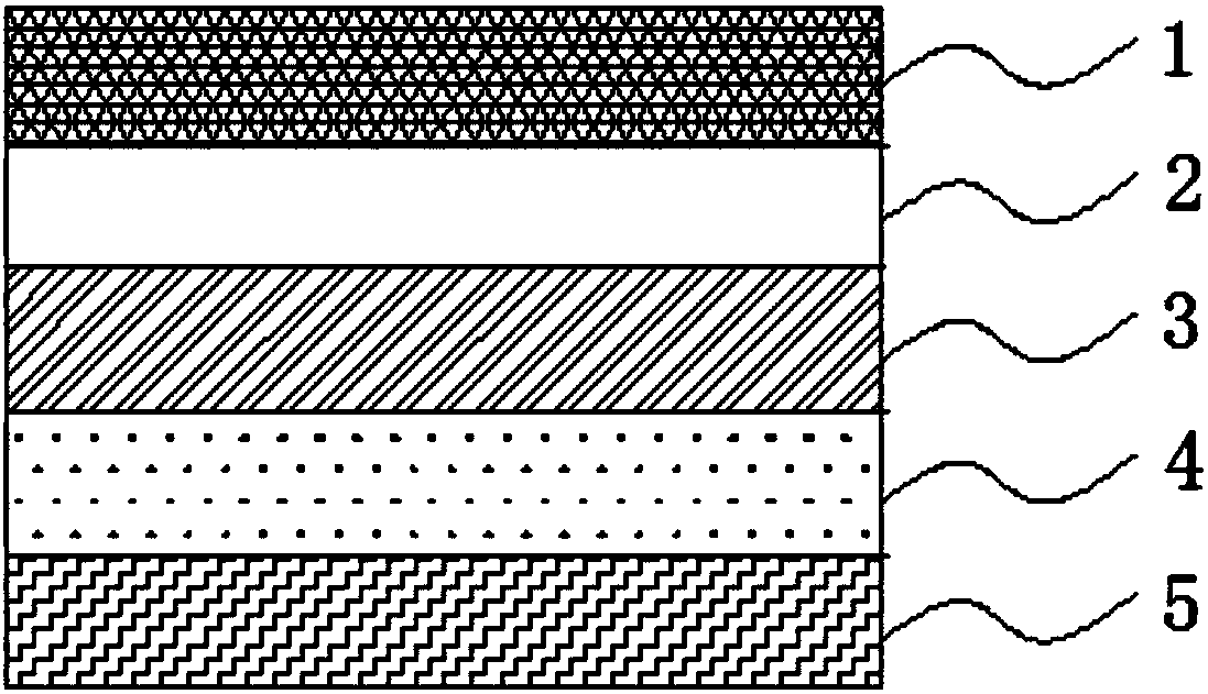 Multifunctional composite board for furniture and preparation method of composite board
