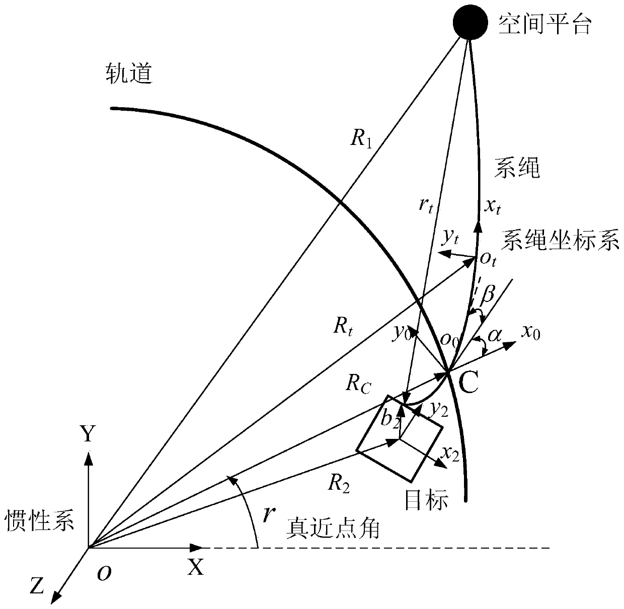 A Lagrangian Dynamic Model and Controller for a Space Tether System